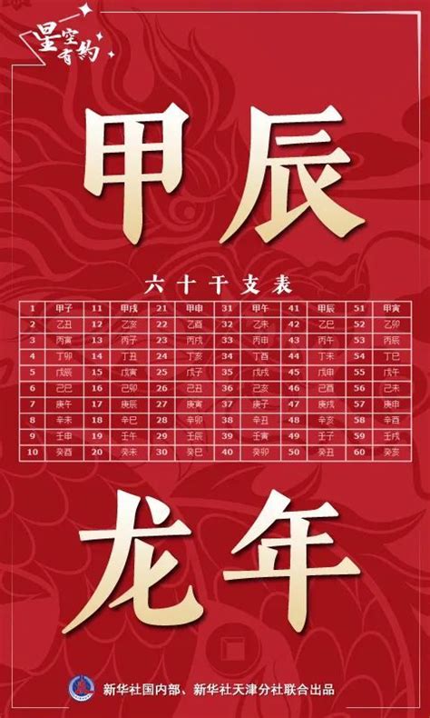 2024甲辰龙年|为什么今年叫甲辰龙年 2024是甲辰龙年